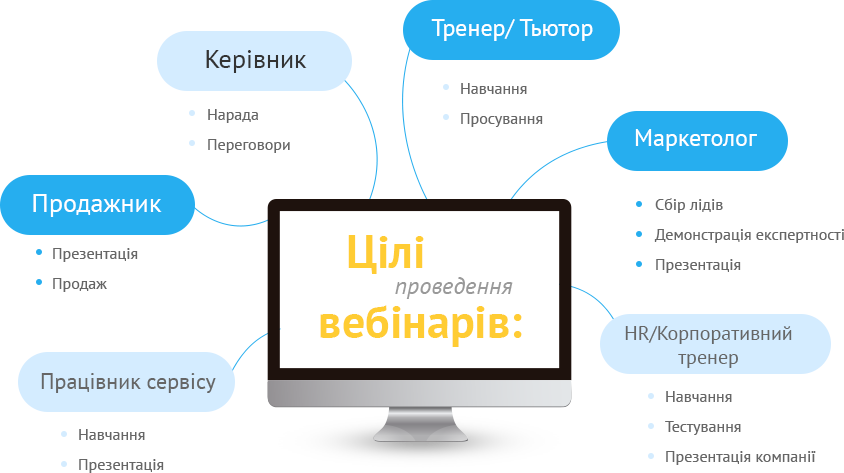 Платформа eTutorium